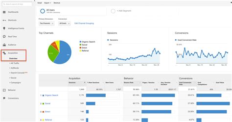 googke analytics|google analytics entrar.